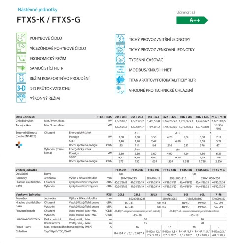 Klimatizace DAIKIN FTXS-60G split | Nástěnná klimatizace do serverovny